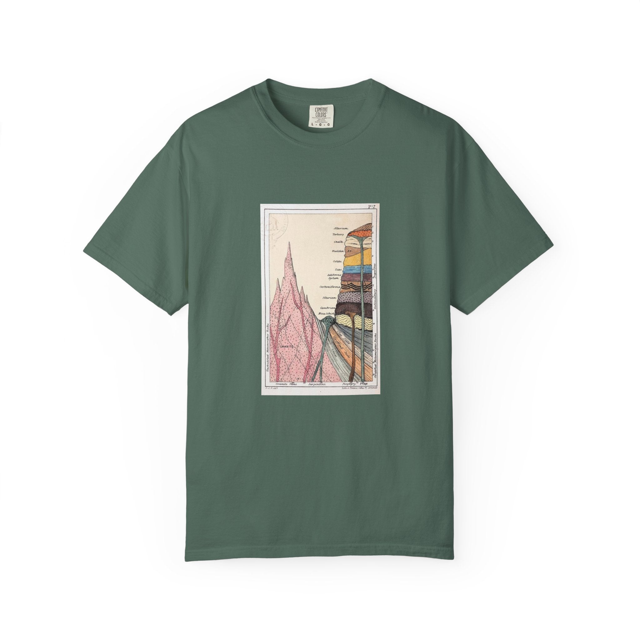Bay Artistic Geology T-Shirt: Historic Collections - Gideon Mantell Geologic Strata 1838