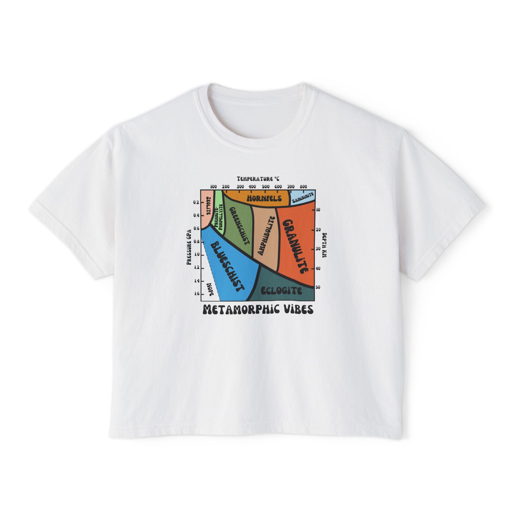 Chalky Mint Women's Geology T-Shirt -  Metamorphic Vibes