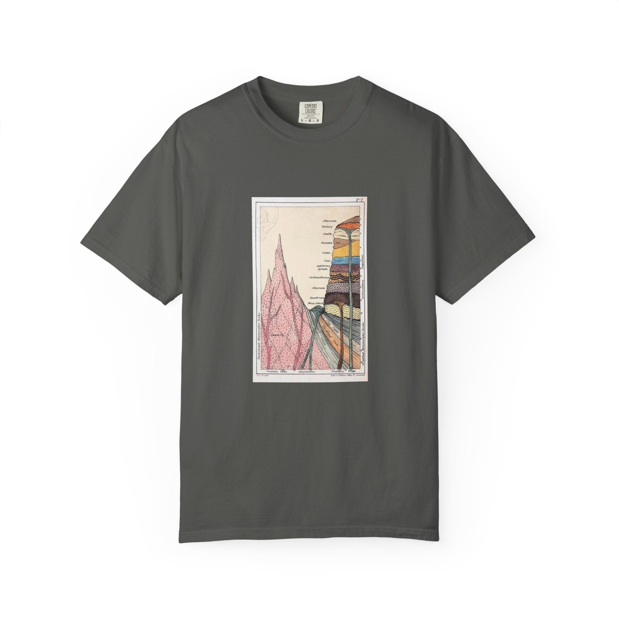Blue Jean Artistic Geology T-Shirt: Historic Collections - Gideon Mantell Geologic Strata 1838