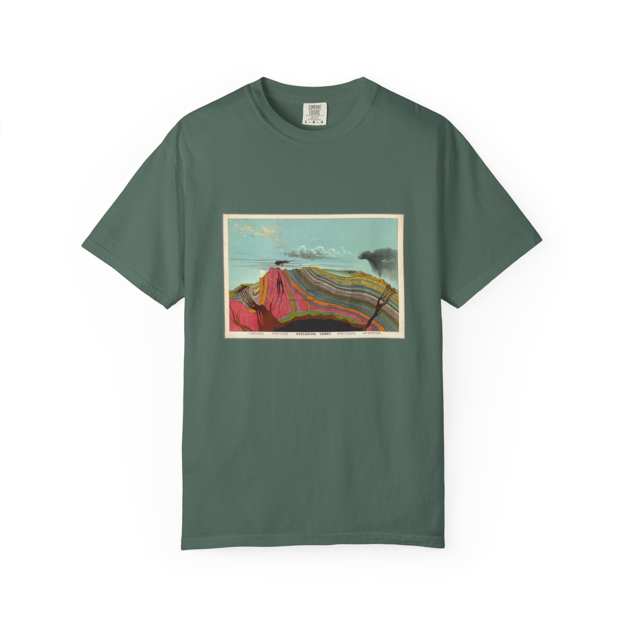 Blue Jean Artistic Geology T-Shirt: Historic Collections - Levi Yaggy Geology Cross Section 1893
